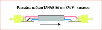 E.O.S. Hi-End TANAIS 30 Межблочный кабель - цена, описание и отзывы - фото