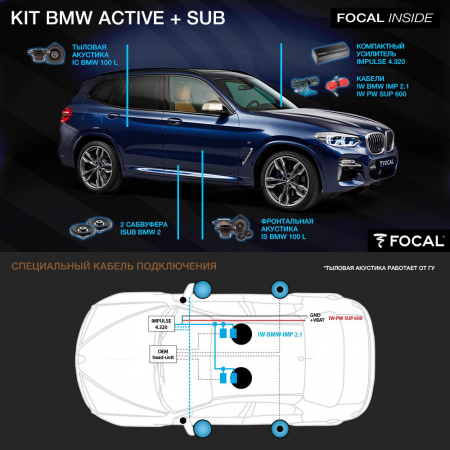 Focal KIT BMW Active + SUB Компонентная акустика - цена, описание и отзывы - фото