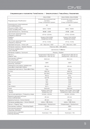 Dynamic State DAU-CS20A 2-х компонентная акустика - цена, описание и отзывы - фото