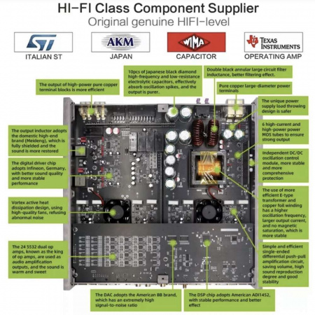 Sennuopu HI-FI X14 14-канальный усилитель - цена, описание и отзывы - фото