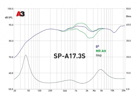 MD.Lab SP-A17.3S 3-х компонентная акустика - цена, описание и отзывы - фото