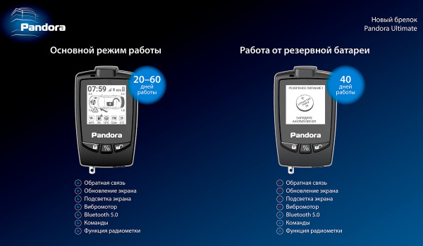 Pandora UX 4110 Ultimate Автосигнализация - цена, описание и отзывы - фото