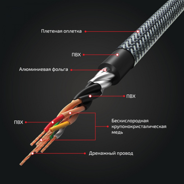 Kicx SCV45 Межблочный кабель - цена, описание и отзывы - фото