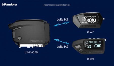Pandora UX 4100FD Автосигнализация - цена, описание и отзывы - фото