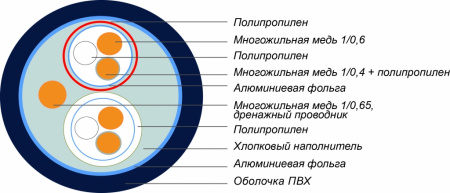 E.O.S. AIR-20 Межблочный кабель - цена, описание и отзывы - фото