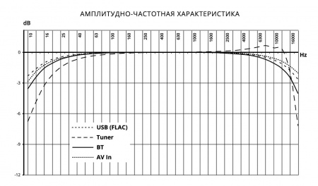 Prology MPV-120 Магнитола (Головное устройство) - цена, описание и отзывы - фото